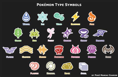 Pokemon Type Symbols by PokeManiacCharon on DeviantArt