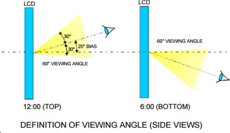 LCD Viewing Angle | Topway Display