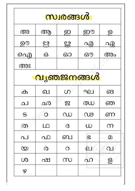 SOLUTION: Malayalam alphabets worksheet - Studypool