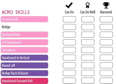 Gymnastics Skills Progression Checklist