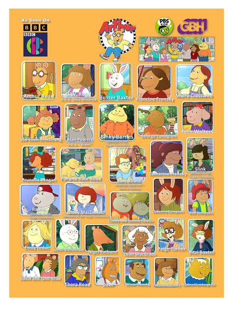 Arthur PBS Kids characters by gikestheASD on DeviantArt