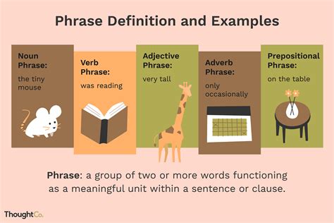 Phrases in English grammar are groups of two or more words functioning ...