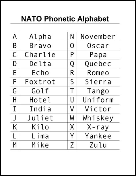 NATO Phonetic Alphabet Chart Super Heavy Duty 5 Mil Laminated - Etsy ...