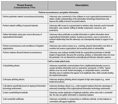 Cyber Risk Assessment: What is it and how do you perform one?