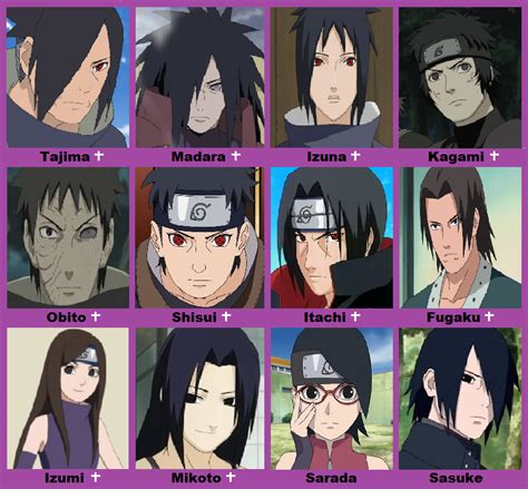 Uchiha Clan : Uchiha Clan All Members Jutsus å½±ç‰‡ Dailymotion ...