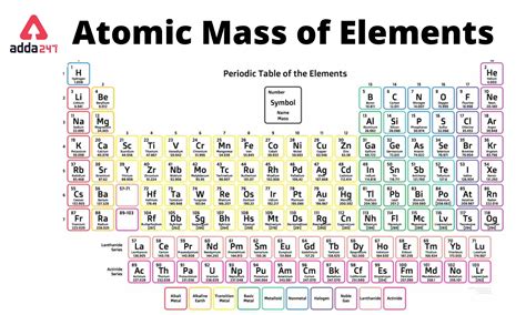 Periodic Table Of Elements Showing Mass Number And Atomic | Review Home ...