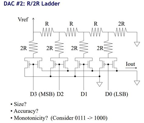 Solved DAC #2: R/2R Ladder ref ↑ 2R 2R 2R2R 2R Iout D3 (MSB) | Chegg.com