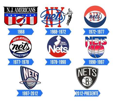 Brooklyn Nets Logo | Significado, História e PNG