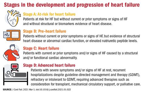 Heart failure redefined with new classifications, staging | MDedge ...