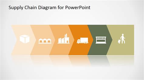 Supply Chain PowerPoint Diagram Flat Design - SlideModel