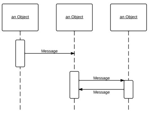 Convert Use Case Diagram To Sequence Diagram - Learn Diagram