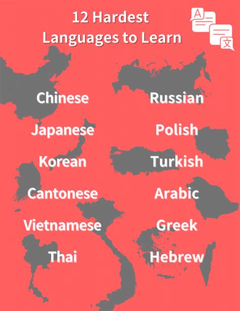 12 Hardest Languages to Learn for English Speakers Ever