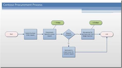 13 Visio Workflow Icons Images - Free Visio People Shapes, Visio ...