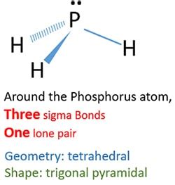 Phosphine (PH3) Molecule Shape, Geometry, Hybridization