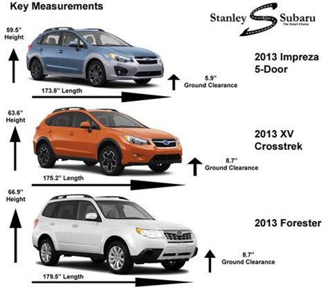 subaru 2014 crosstrek vs impreza - Google Search Subaru Forester ...