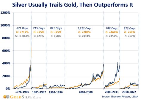 2024 Silver Price Predictions, Trends, & 5-Year Forecast