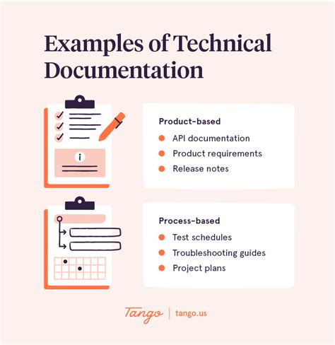 12 Types Of Technical Documentation Examples 2024 Technical – NBKomputer