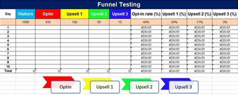 Flyer Template: Sales Funnel Template Excel