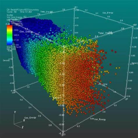 Scatter Plots Help the World Make Sense - Infogram