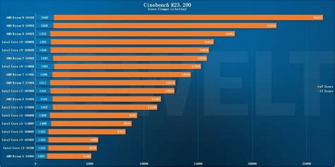 Ryzen 7 5700G review | PCWorld – Bestgamingpro