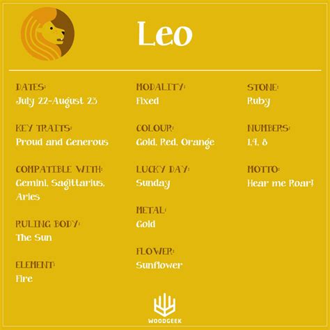 Leo Zodiac Sign - Leo Personality Traits - Leo Characteristics - Leo ...