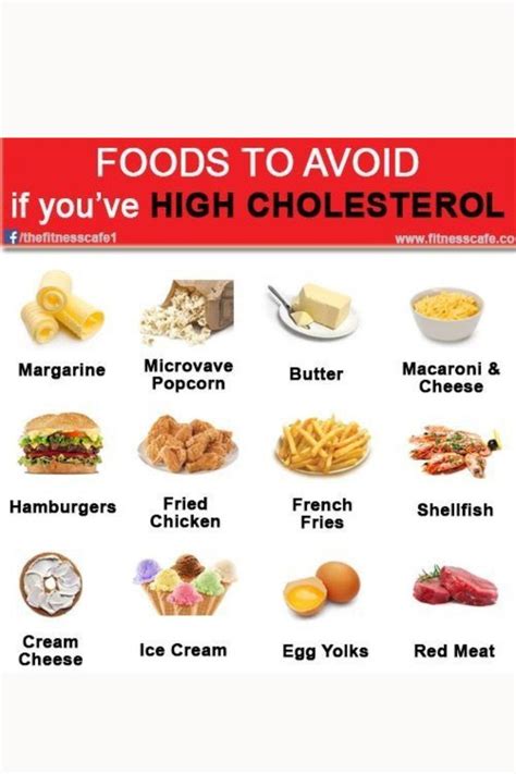 High Cholesterol Foods To Avoid