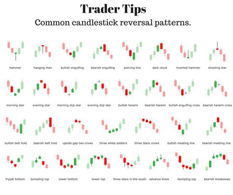 Two Candlestick Reversal Patterns