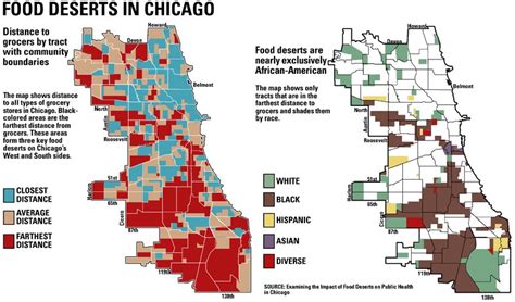 Symblogogy: "Food Deserts" Lead To Heightened Early Death Rates