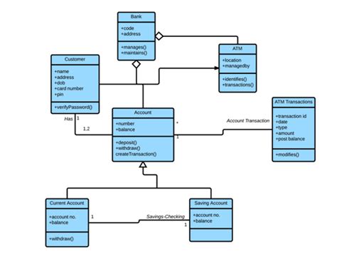 [DIAGRAM] Entity Relation Diagram Class - MYDIAGRAM.ONLINE