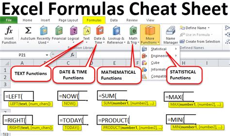 Printable Excel Cheat Sheet - Cheat Dumper