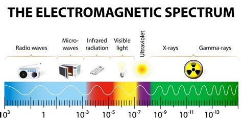 What Is Electromagnetic Frequency? (with pictures)