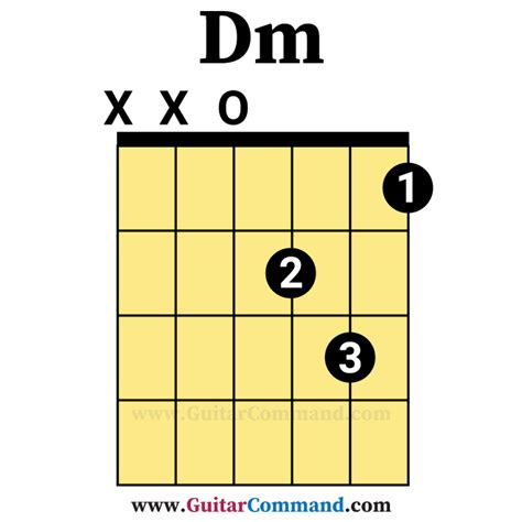 d-minor-chord-guitar-open - Guitar Command