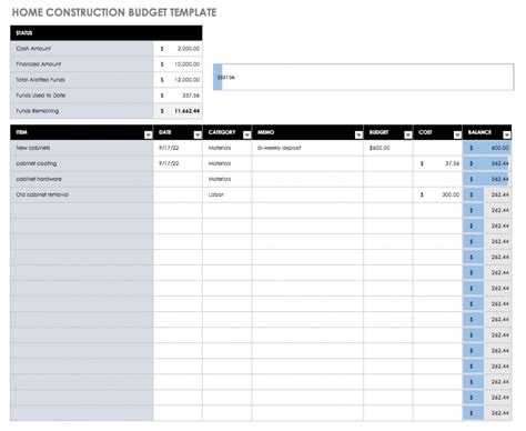 Personal Budget Analysis Template – Dremelmicro