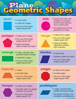 Plane Shapes - Essential Question:How does geometry help us describe ...