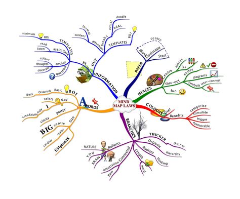 Mind Mapping Examples For Students - Map Of Massachusetts