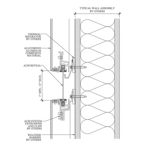 Wall Panels ALUCOBOND® SPECTRA from Alucobond | Alucobond, Facade ...