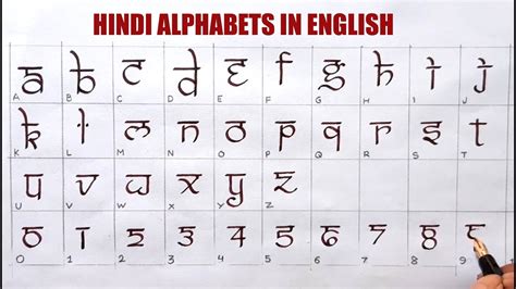 How to write hindi alphabets in English || Samarkan Font - YouTube