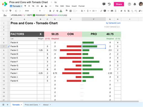 Pros & Cons Template with Tornado Chart | Spreadsheet.com