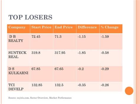 Industry analysis of the real estate sector