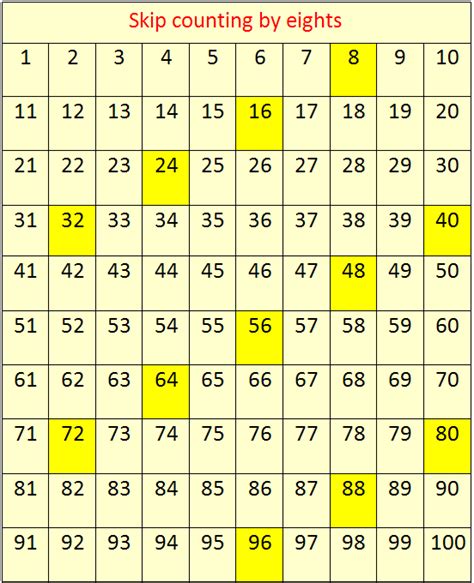 complete skip counting series