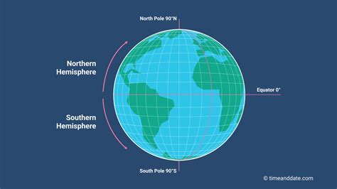 Northern Hemisphere Countries