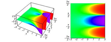 Exponential function: 3D plots over the complex plane