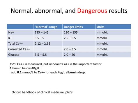 PPT - Urea and electrolytes PowerPoint Presentation, free download - ID ...