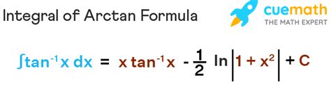 Arctan Formula