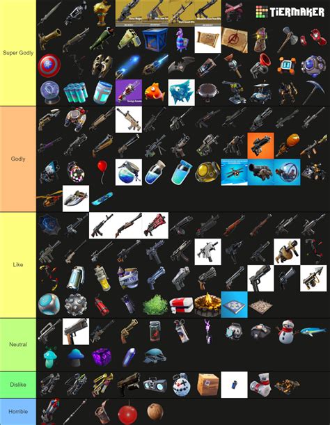 Fortnite All Weapons/Items/Consumables Tier List (Community Rankings ...