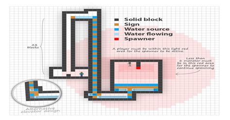 Updated plan for a spawner XP farm : Minecraft