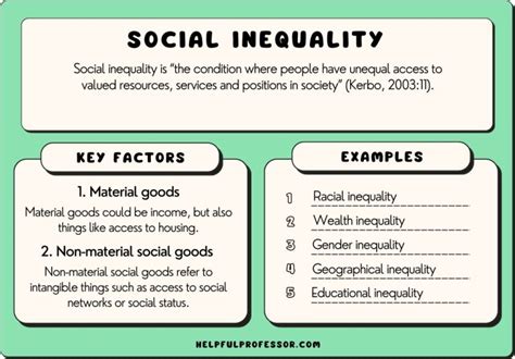 21 Social Inequality Examples (2024)