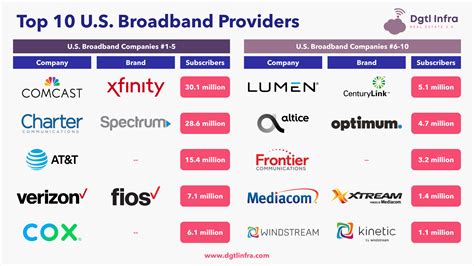 Best Internet Providers 2024 - Gene Peggie