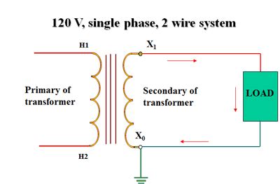 Transformer Grounding | The Electricity Forum