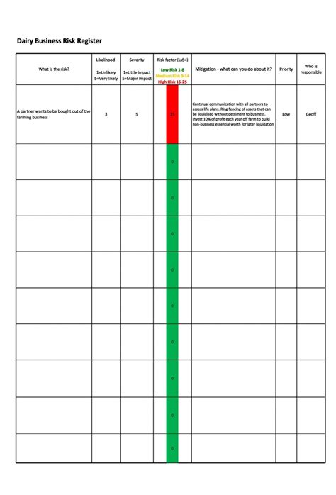 Best Of Risk Assessment Form Templates In Word Excel Project Risk ...